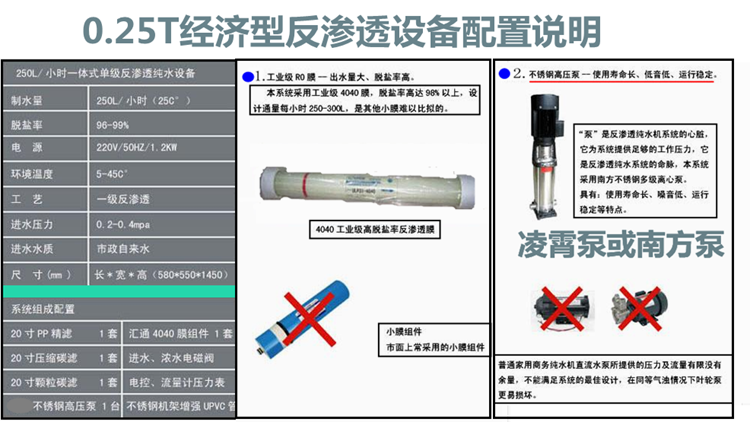0.25/0.5T反滲透水處理設備簡易機