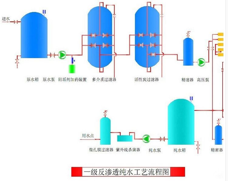 0.25/0.5T反滲透水處理設備簡易機