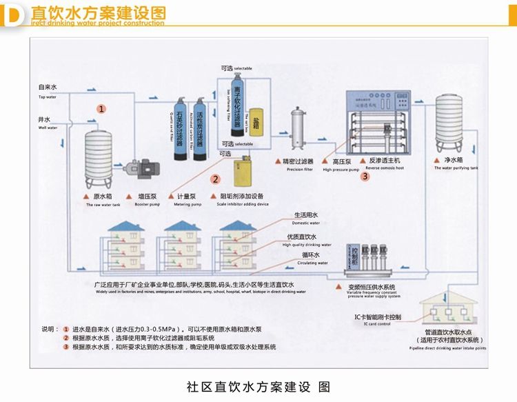 0.25/0.5T反滲透水處理設備簡易機