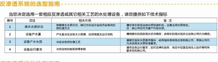 0.25/0.5T反滲透水處理設備簡易機