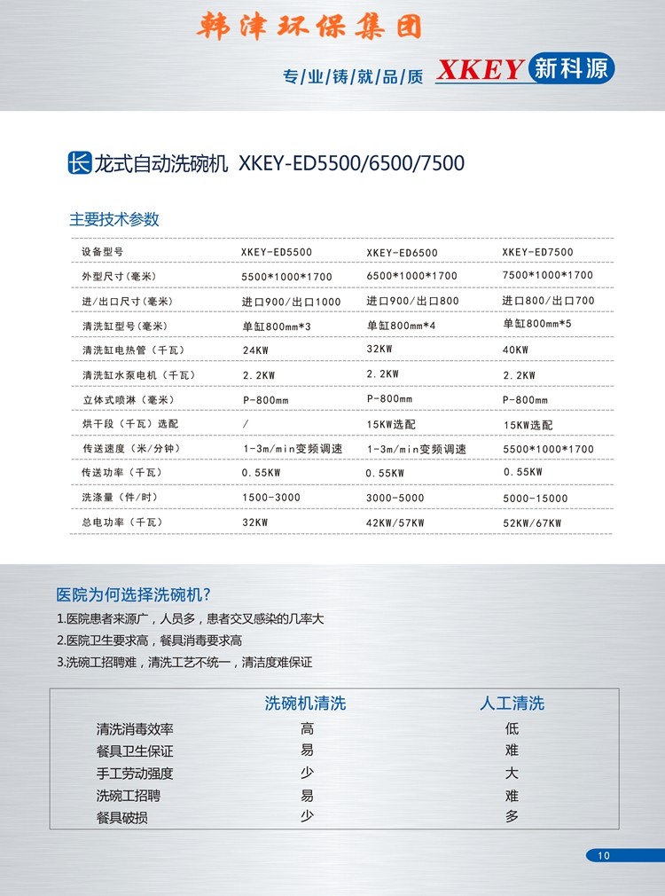 醫(yī)院食堂洗碗機系列