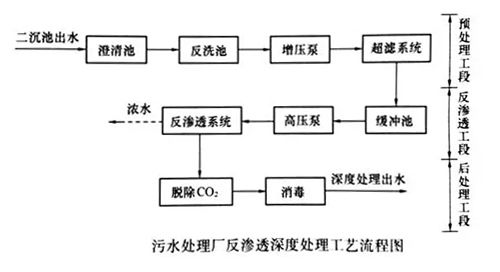 水處理技術剖析：反滲透計算公式詳解