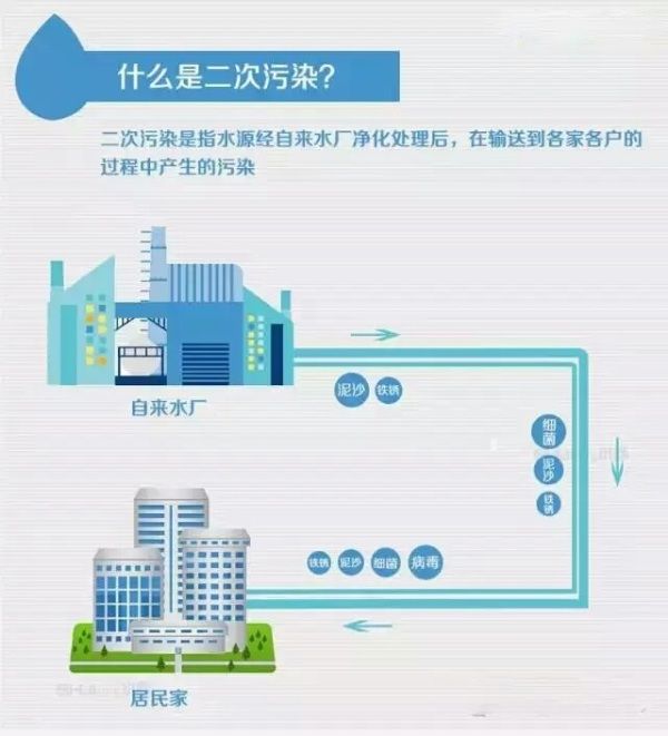 純凈水是否有利于身體健康？